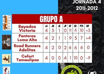 En la Champions Kids, Panteras Jr, quiere asegurar su pase a la fiesta grande