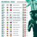 ¿Quieres saber donde y cuando juega tu selección? Aqui te lo presentamos