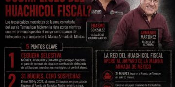 Monica, Armando y Erasmo, ¿complices del Huachicol Fiscal?