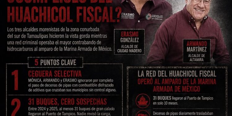 Monica, Armando y Erasmo, ¿complices del Huachicol Fiscal?
